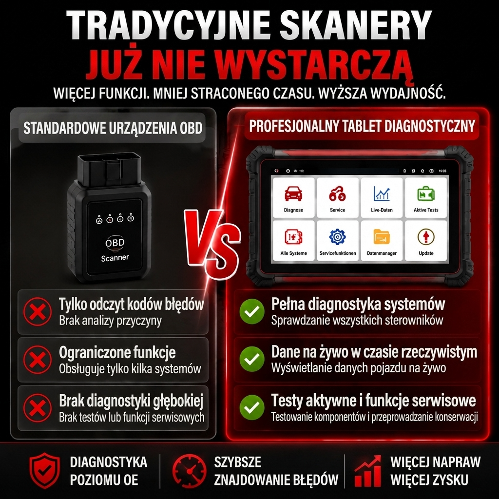 Profesjonalne urządzenie diagnostyczne do samochodów ze skanowaniem topologii