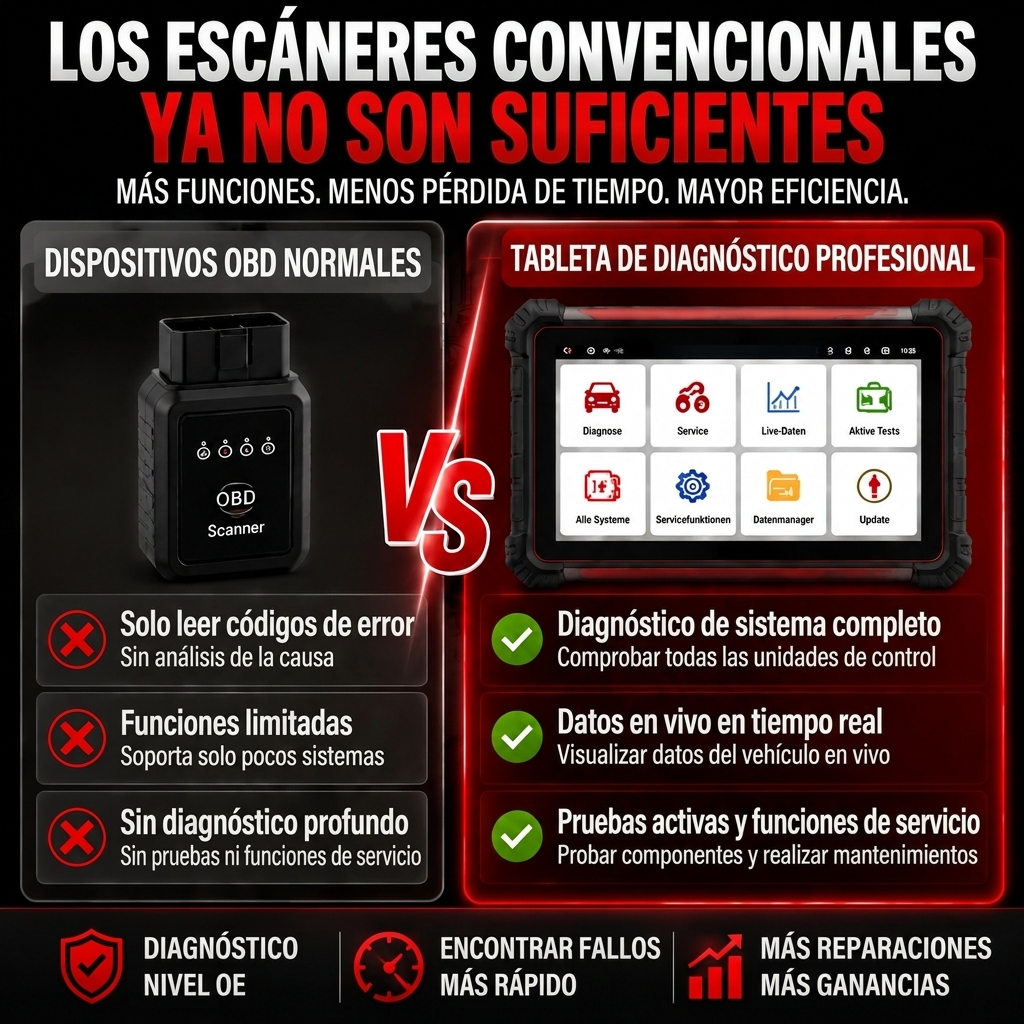 Herramienta de diagnóstico profesional para vehículos con escaneo de topología